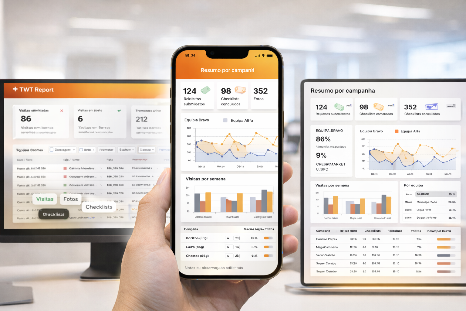 Exemplo de relatório e analytics por campanha