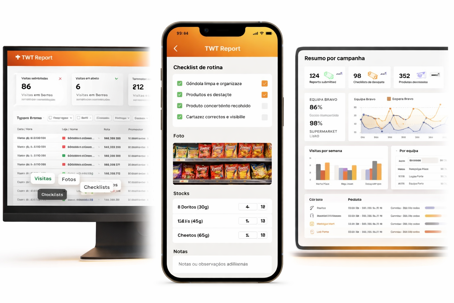 Dashboard e visão geral do TWT Report